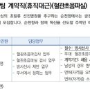 순천향대학교 부천병원 영상의학팀 계약직(휴직대근)(혈관초음파실) 방사선사 채용공고 (~10/30) 이미지