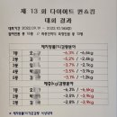 킹&퀸점핑하이