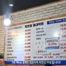 죽변항등대막회