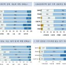 LH임대주택 이미지