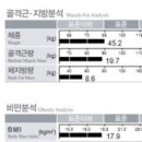 커브스 문래클럽 이미지