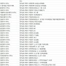 서전공인중개사무소 이미지