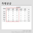 등촌로51마길 네이버블로그