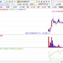종가3길R | 아이티엠반도체 084850