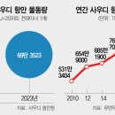 증평아시아마트 | 2023-04-25(화)