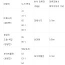 함벽정가든 이미지