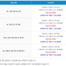 권율대로 570 이미지