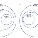 Re: 해프닝vs이벤트, 셔먼의 사진기법, 브리콜라주, 8주차 기출 이미지