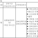 (02월 08일 마감) 은평구청 - 장애인전용 주차구역 단속분야 시간선택제임기제 공무원(마급) 채용 공고 이미지