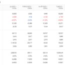<b>삼성증권</b> - 주가 전망 상태 시장 흐름 분석