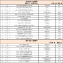 초평복지회관 네이버블로그