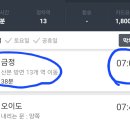 천상의 섬, 승봉도(6월 24일 화요일) 이미지