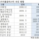 수정종합식품 이미지