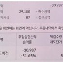 매드업 상장일 매도후기 &amp; 스트라드비젼 공모주 상장일 하한가 그후