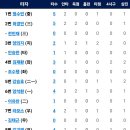 4월26일 두산베어스 vs 한화이글스 이미지