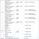 153주유소 이미지