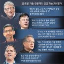 (주)지비티 이미지