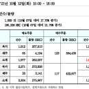 REC 현물시장 가격동향(일별)(21.10.12)_비앤지컨설팅 이미지