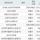 에스엠에스비 서울경제