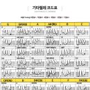 기타렐레(통기타) 이미지
