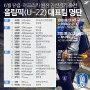 올림픽 대표팀(U-22) 6월 친선경기( vs 프랑스, 튀니지) 대표팀 명단 - 1차 수정(06/08) 이미지