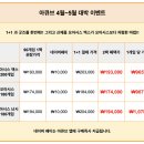 코알라안경원(와우렌즈)-렌즈콕 | 원데이렌즈아큐브오아시스맥스 가양동안경원추천 – 와우렌즈안경원 방문 후기