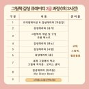 그림책 큐레이터 2급 자격 과정 이미지