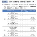 I. 신고리 3‧4호기 냉각수 설계온도 변경 이미지