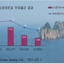 남도약수터 이미지