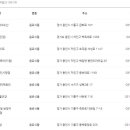 로터스테마투어 이미지