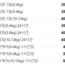 놀러오개 애견유치원 호텔 고기점 이미지