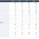 캠바이오 이미지