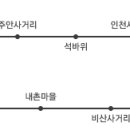 제물포하이웨이주유소 이미지