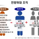 누가 민방위대원일까요? 이미지