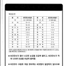 황금파종기 Daum카페