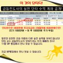 차트의 급소 - 덕우전자 이미지