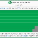 낙동제방 감전배수장 옆 | 사상구 인구수(BUSAN) - 2023년