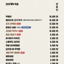 완미족발통영
