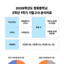 정화중학교 Daum카페