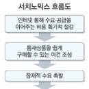 뉴비즈