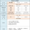 중앙동228 이미지