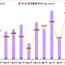 닥터아파트(주)