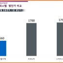 라펠리체