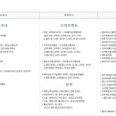 디딤돌펜션 네이버블로그