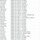 서울연세임정규우상치과의원 이미지