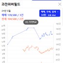 정부과천청사역 이미지