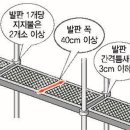 스마트세이프티 네이버블로그