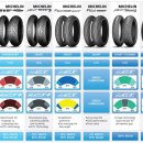 미쉐린 타이어 최저가 판매(브릿지스톤,피렐리,던롭 , 메첼러 취급) 무상장착 이미지