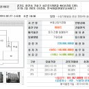 2월 27일 수원지법 입찰 후기 이미지