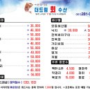 더드림 회 수산 이미지